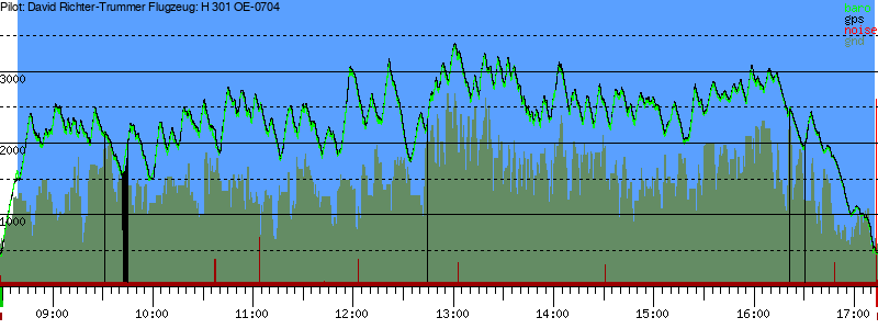 Barometer